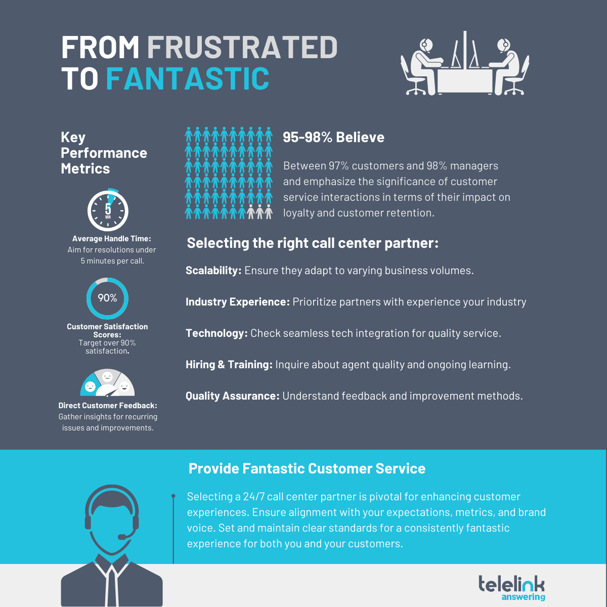 Call centre expectations and metrics